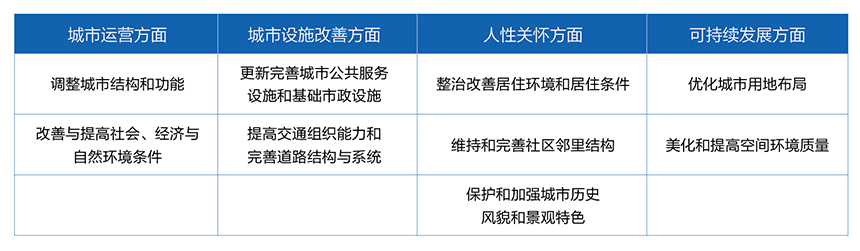 银娱优越会都会更新案例分享与展望