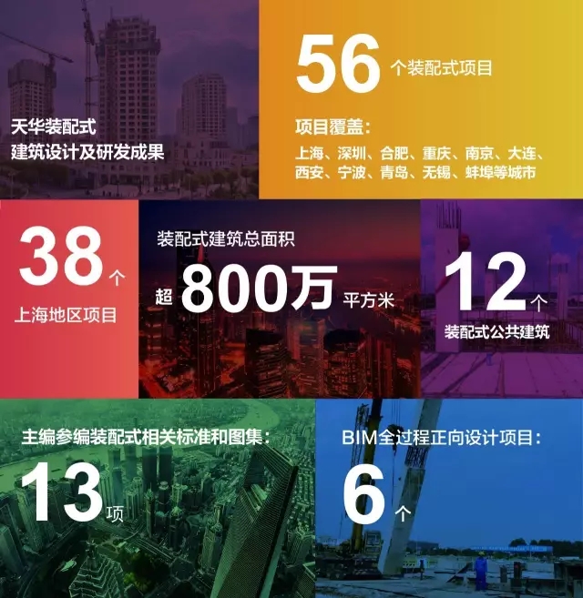 银娱优越会装配式修建设计及研发效果