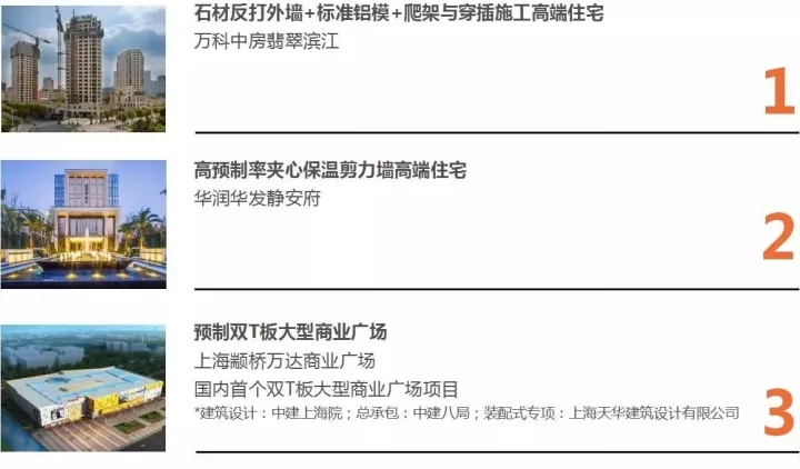 银娱优越会以BIM三维设计协同治理平台为焦点